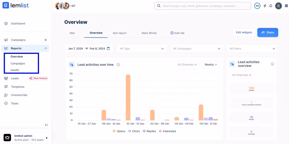 Lemlist overview dashboard.