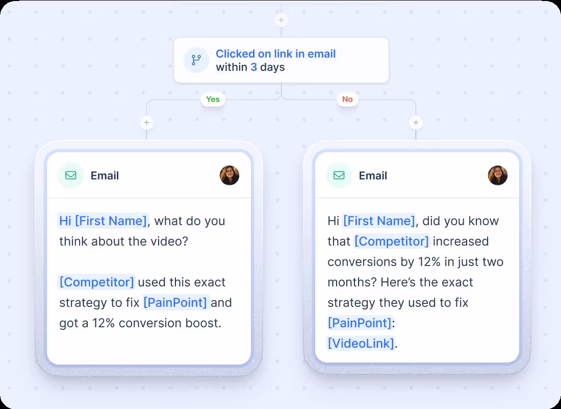 Two different email templates based on whether the recipient clicked a link.