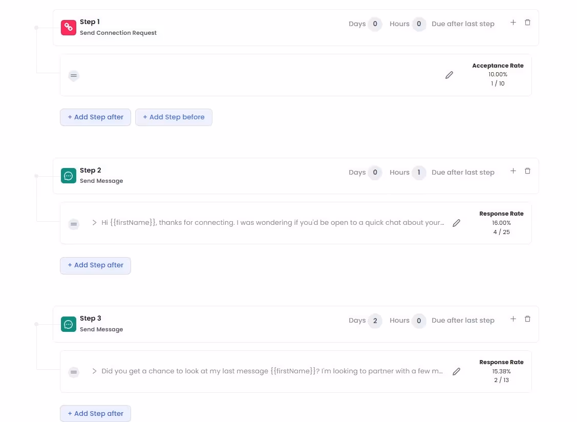 A screenshot of a workflow automation tool showing steps for sending connection requests and messages on LinkedIn, with metrics such as acceptance rate and response rate.
