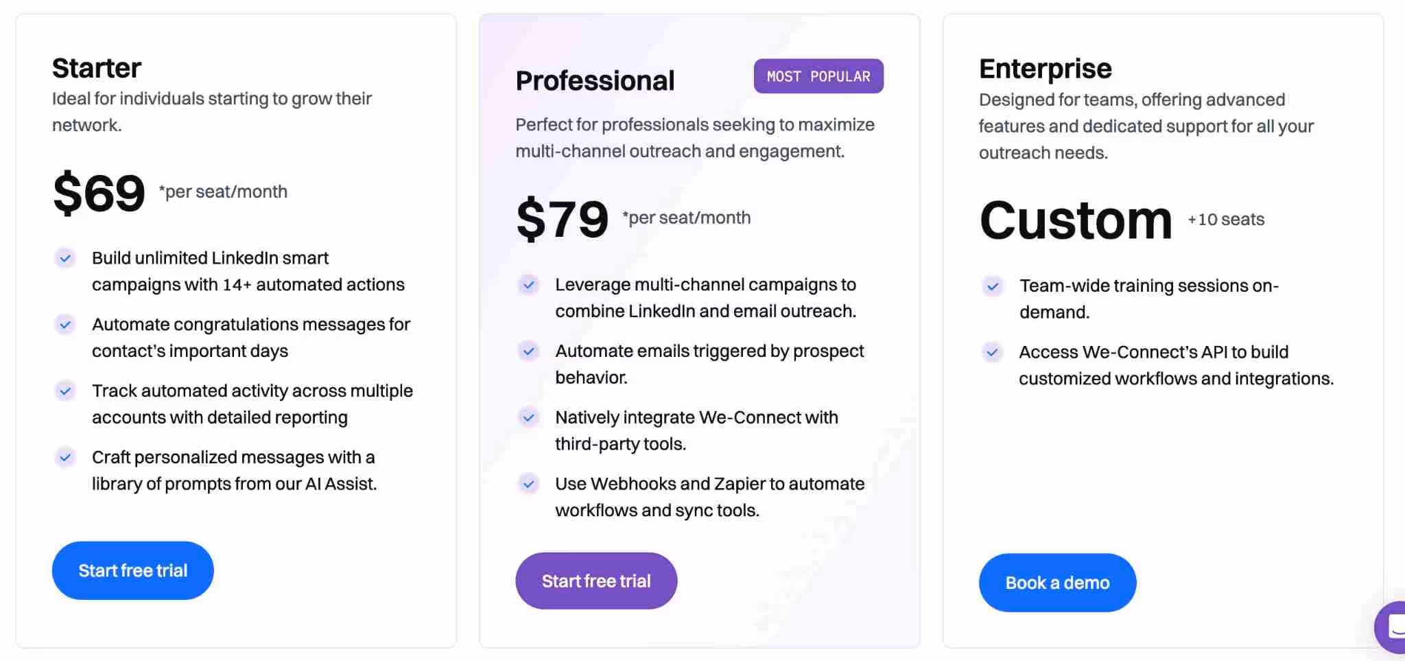 WeConnect pricing