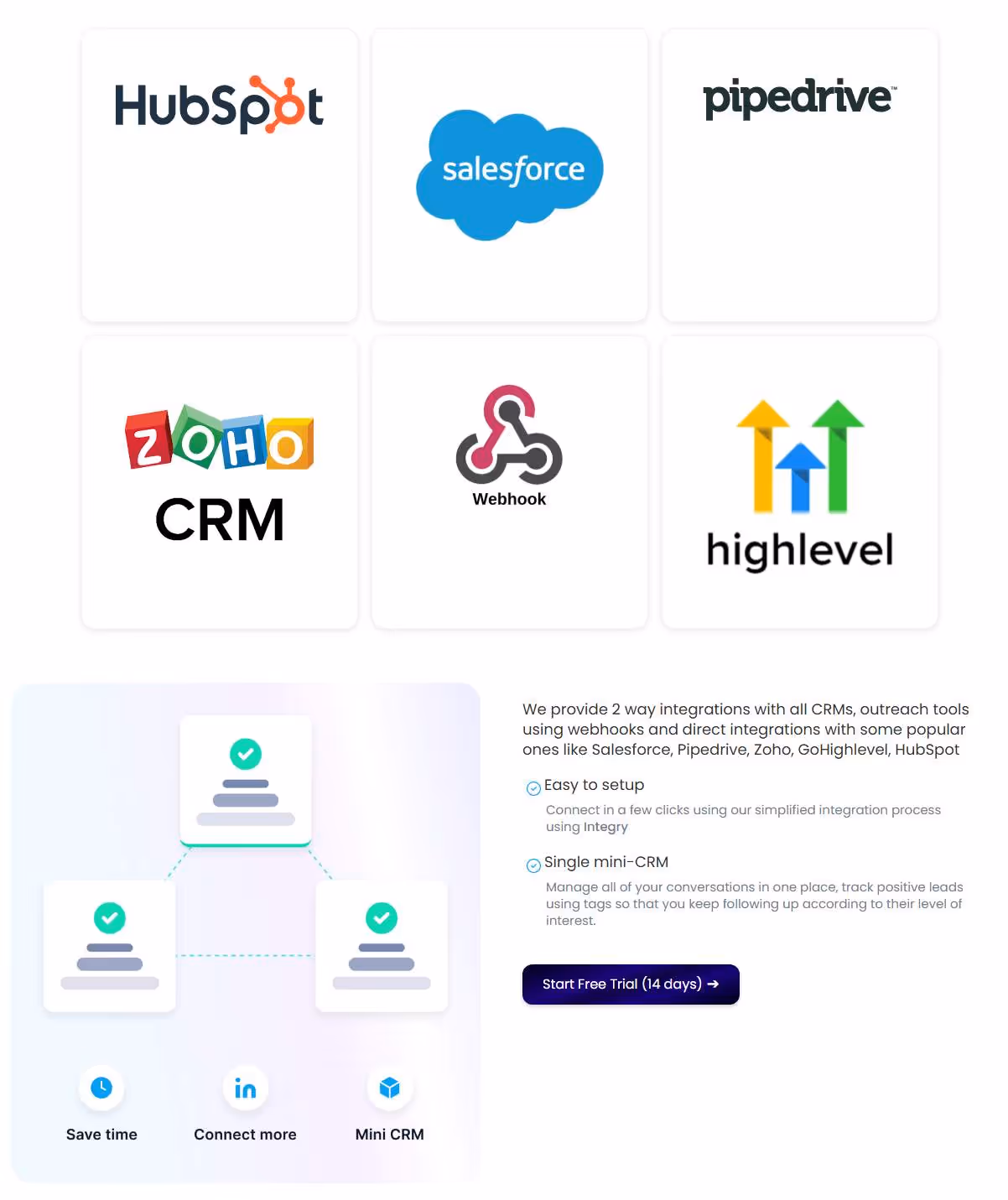 Grid of logos for various CRMs and outreach tools that integrate with Saleshandy.