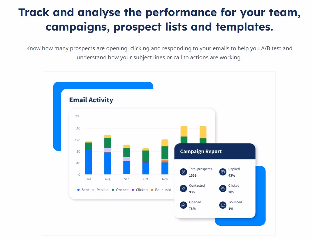 track and analyze the performance