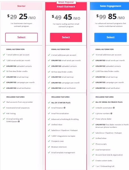 Outreach software pricing tiers.