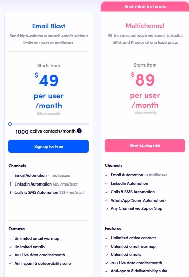 Email marketing pricing plans.