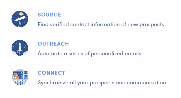 Interseller features