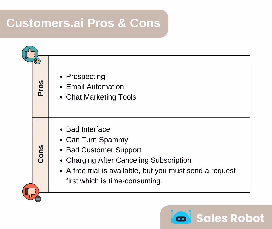 Pros and Cons of Customers.ai