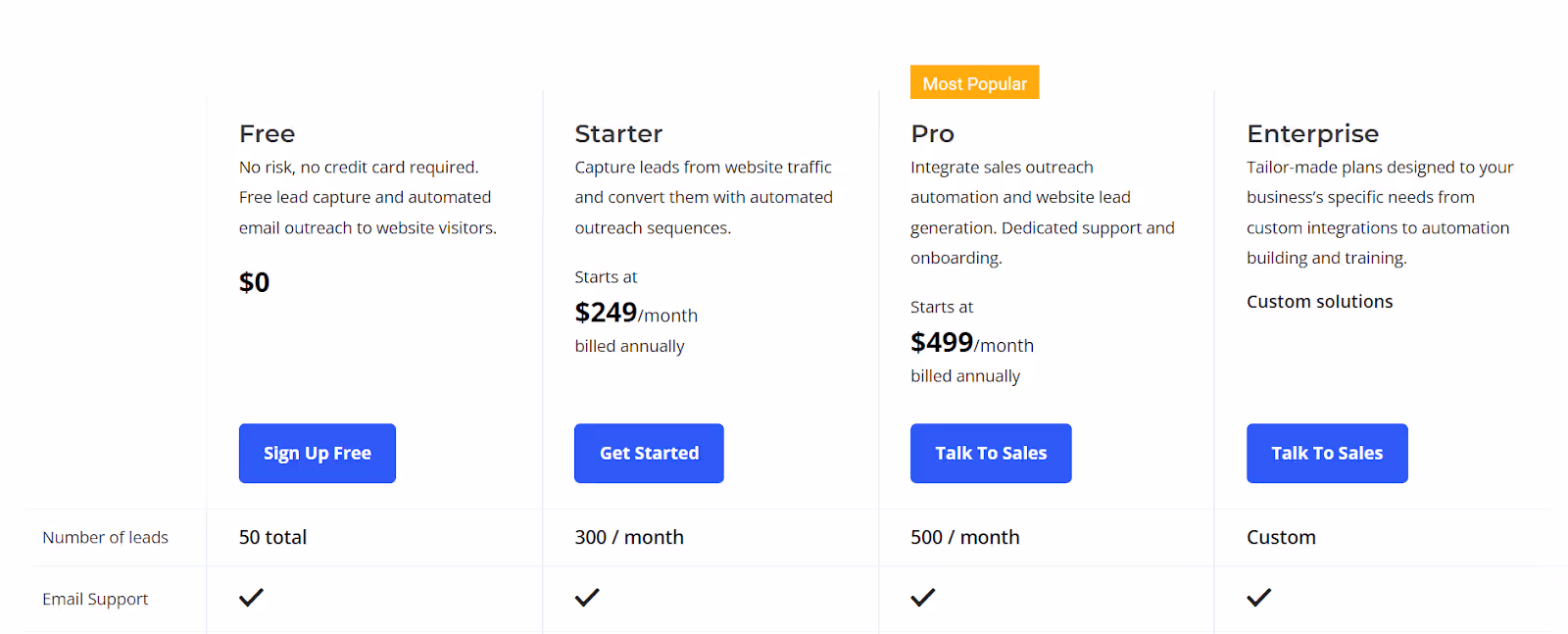Customers.ai pricing