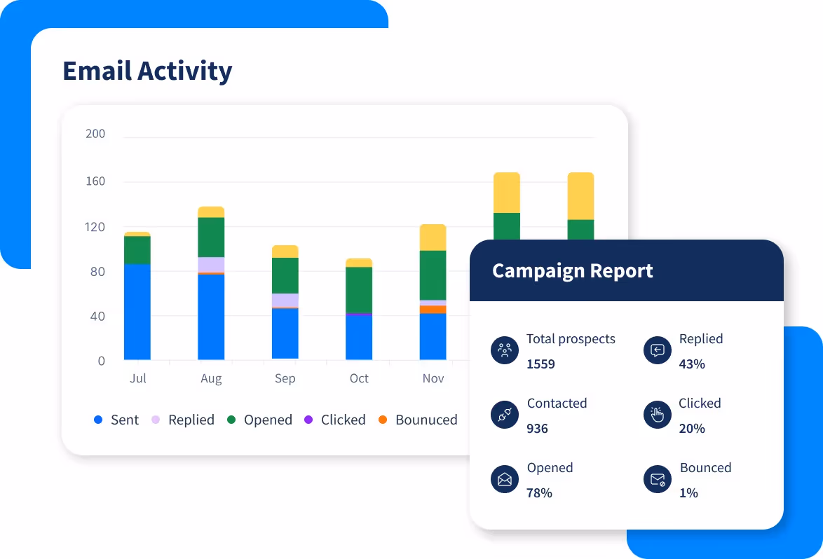 Email campaign report in Smartreach
