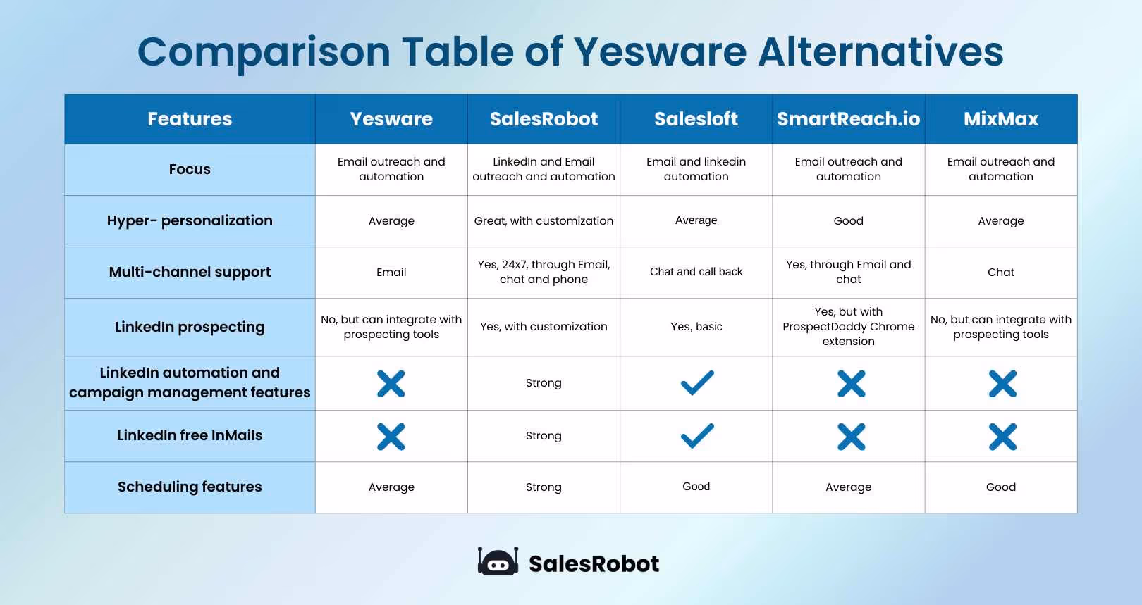 Comparison table Yesware alternatives
