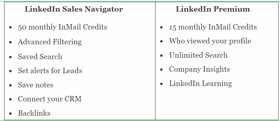Linkedin sales navigator or LinkedIn premium