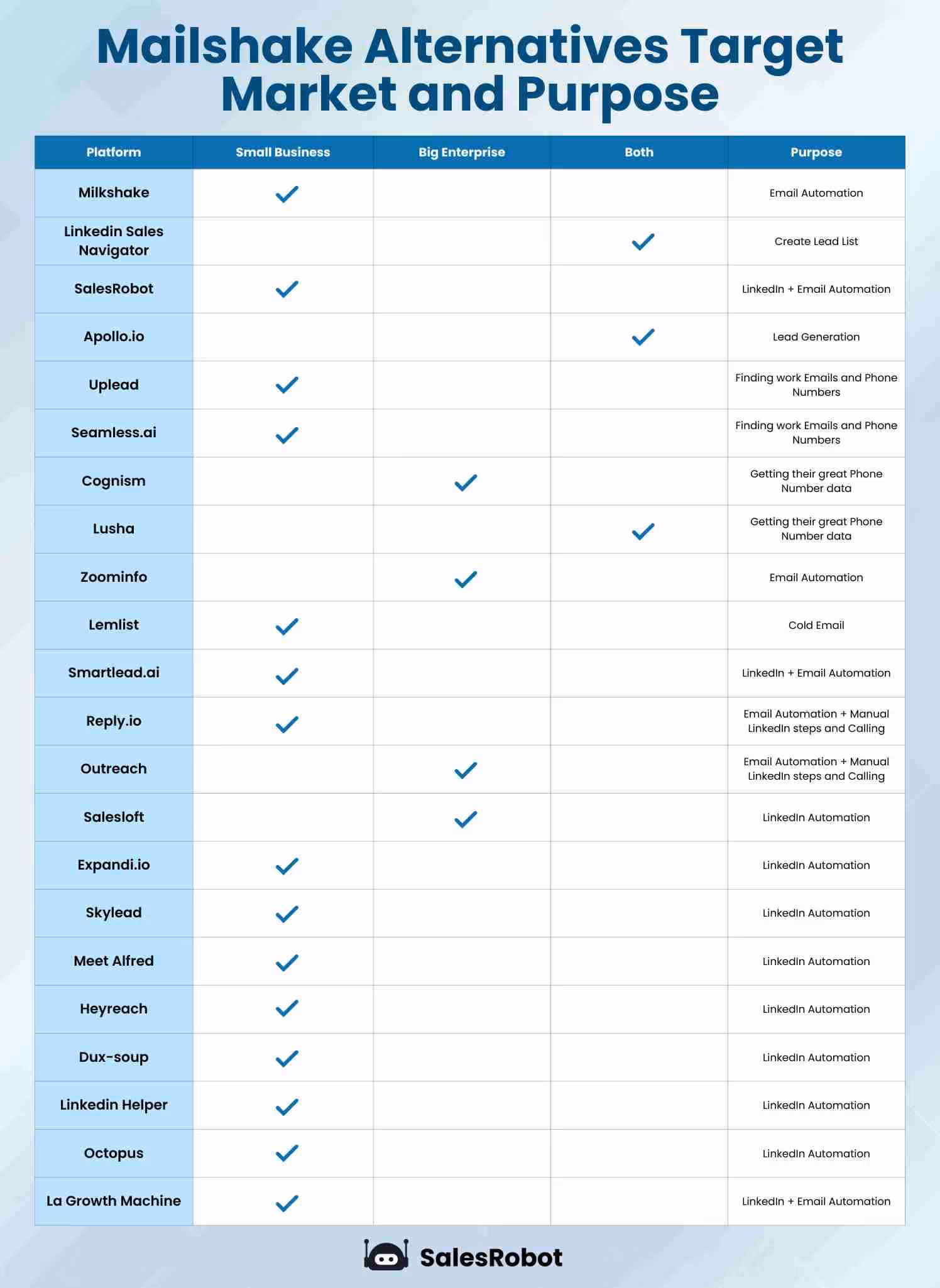 21 Mailshake alernatives comparison chart