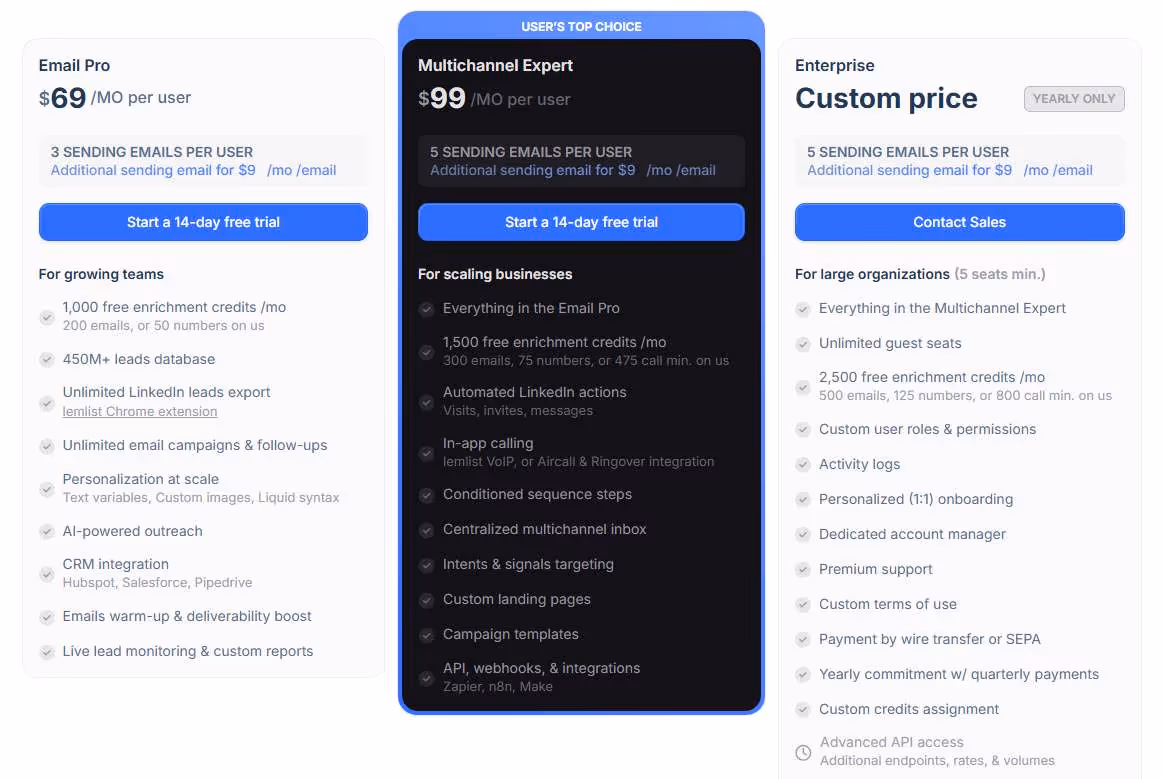 Lemlist pricing plans comparison.