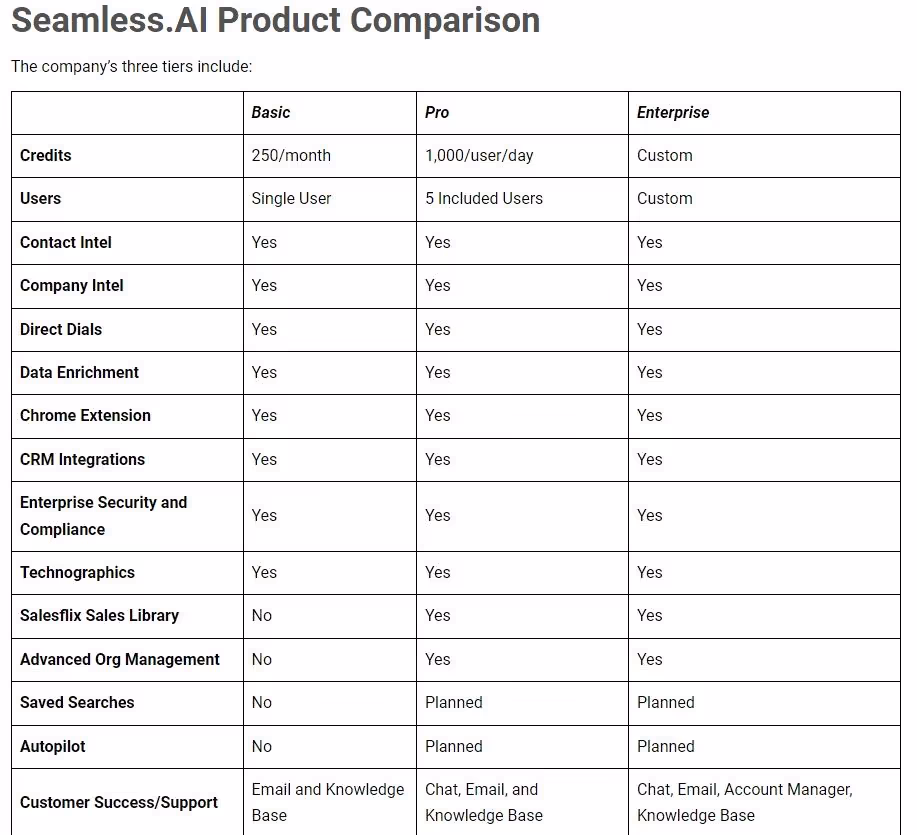 The Seamless price chart from RevPilots.