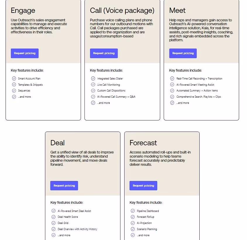 The price list of Outreach.io.