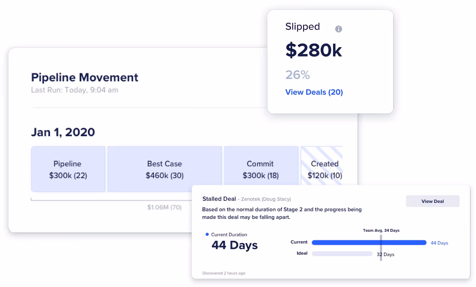 Image of Outreach.io Commit