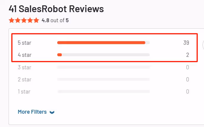 SalesRobot G2 rating