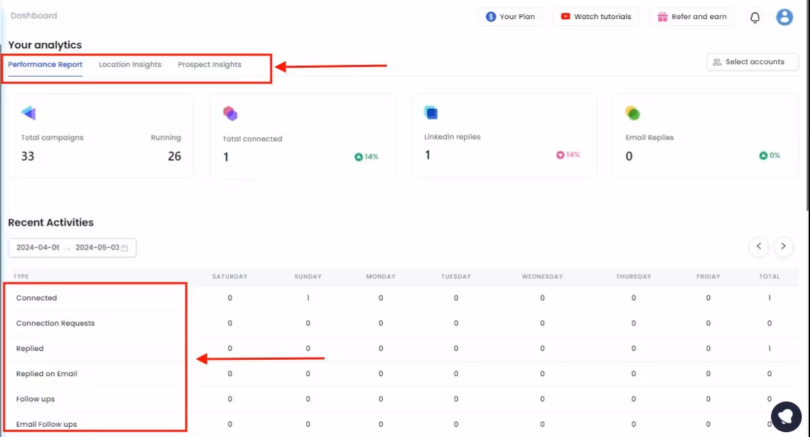 Salesrobot's advanced dashboard