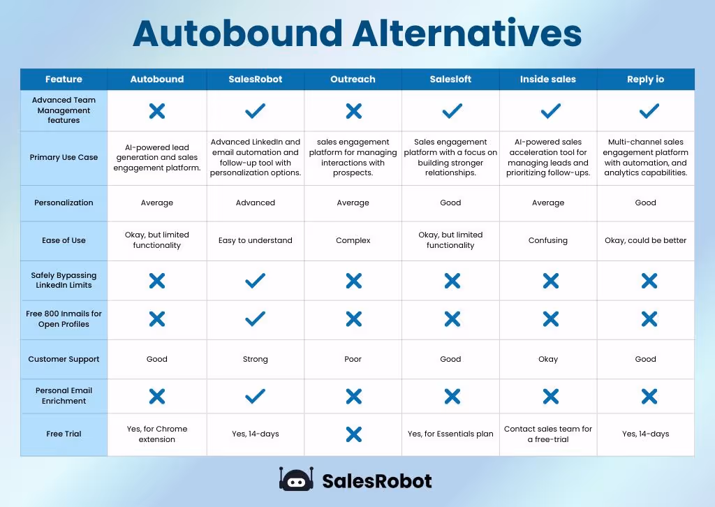 Comparison table for all Autobound alternatives