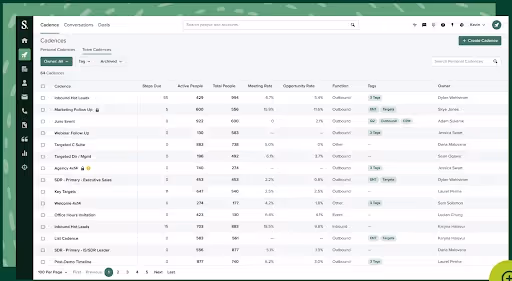 Salesloft cadence dashboard