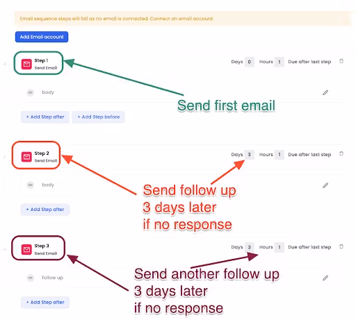 SalesRobot automated email sequence setup showing steps for sending emails and follow-ups.