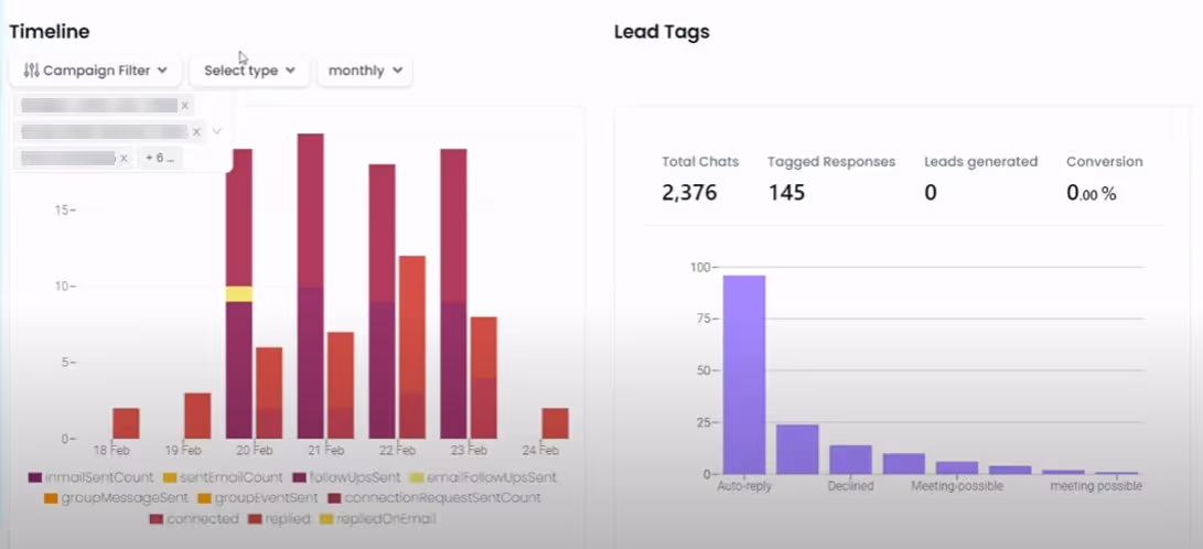 SalesRobot performance report timeline and lead tags
