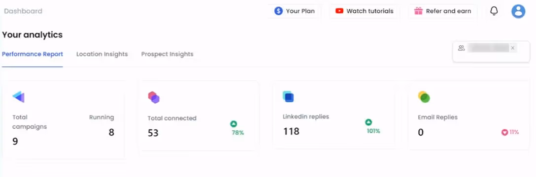 SalesRobot performance report