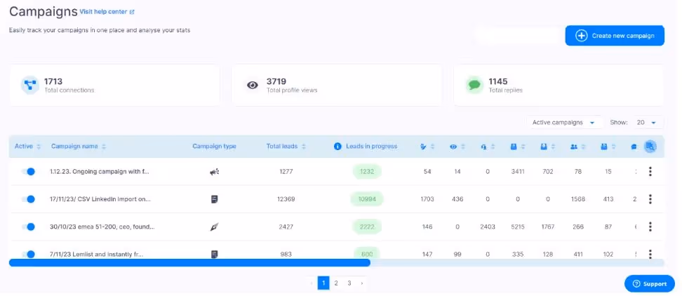 LeadIN campaign dashboard