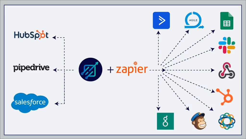 LinkedIn fusion integrations