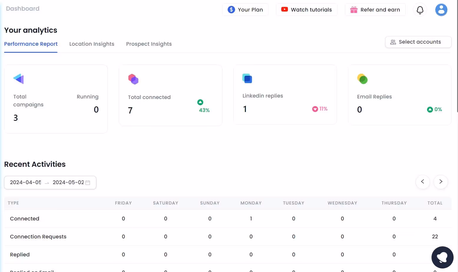 Analytics page on SalesRobot.