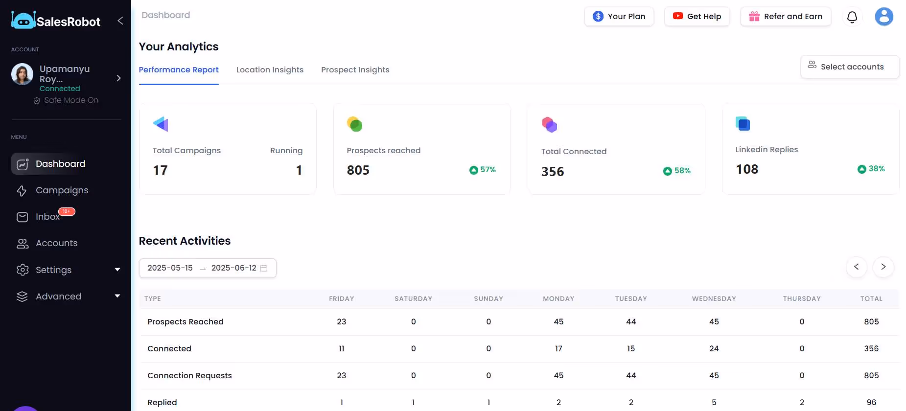 SalesRobot campaign analytics page