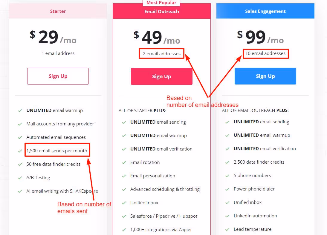 Mailshake's pricelist.