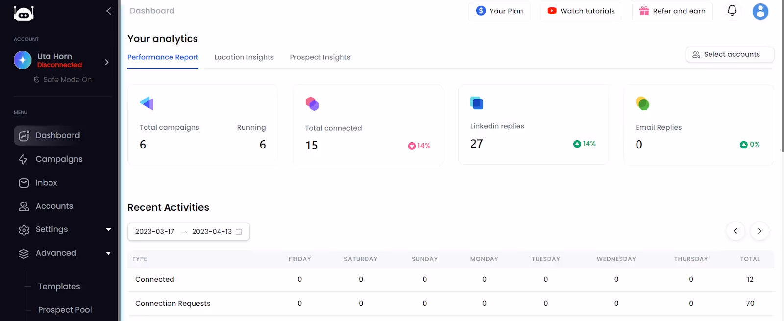 Screenshot of Salesrobot analytics page