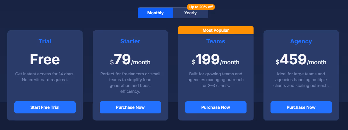 Pricing plans of TexAu