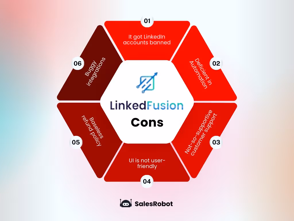 LinkedFusion cons