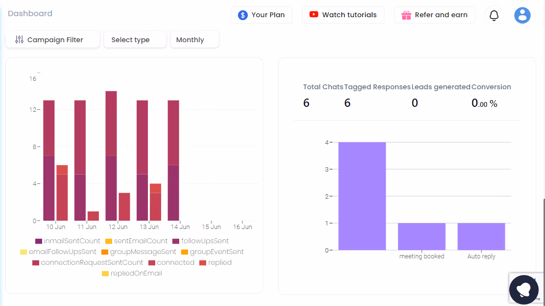 detailed reports and charts in salesrobot