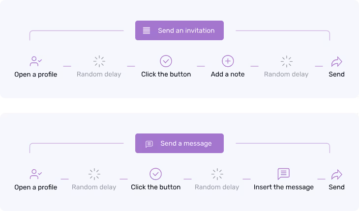 human-like automation in dripify