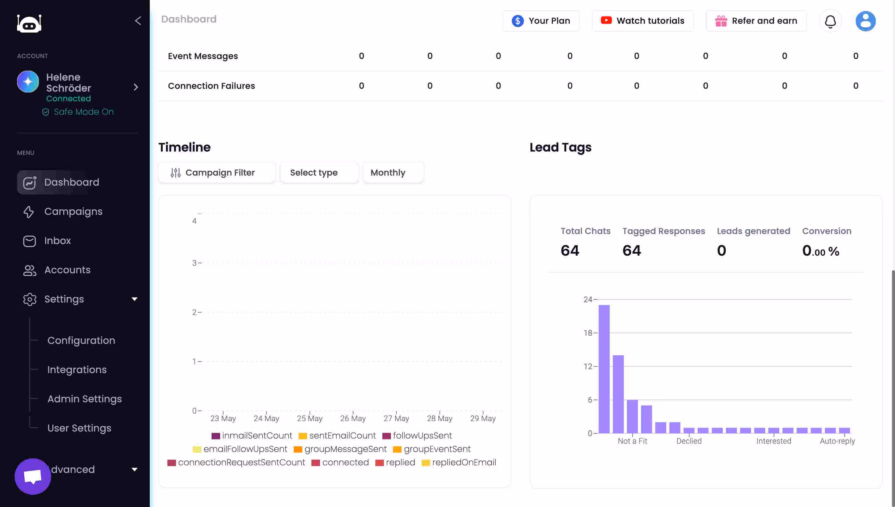 Salesrobot Analytics