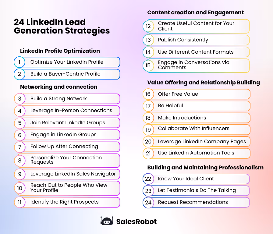 24 strategies for Lead generation in LinkedIn