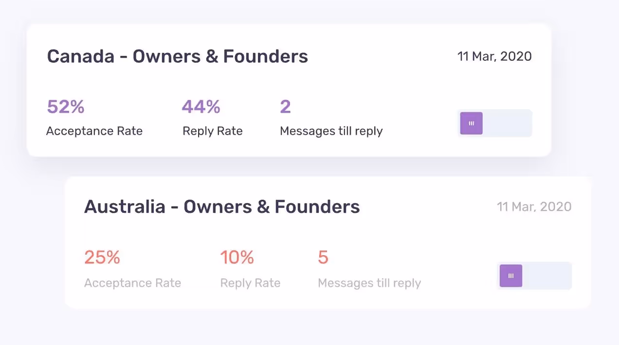 A/B testing in Dripify