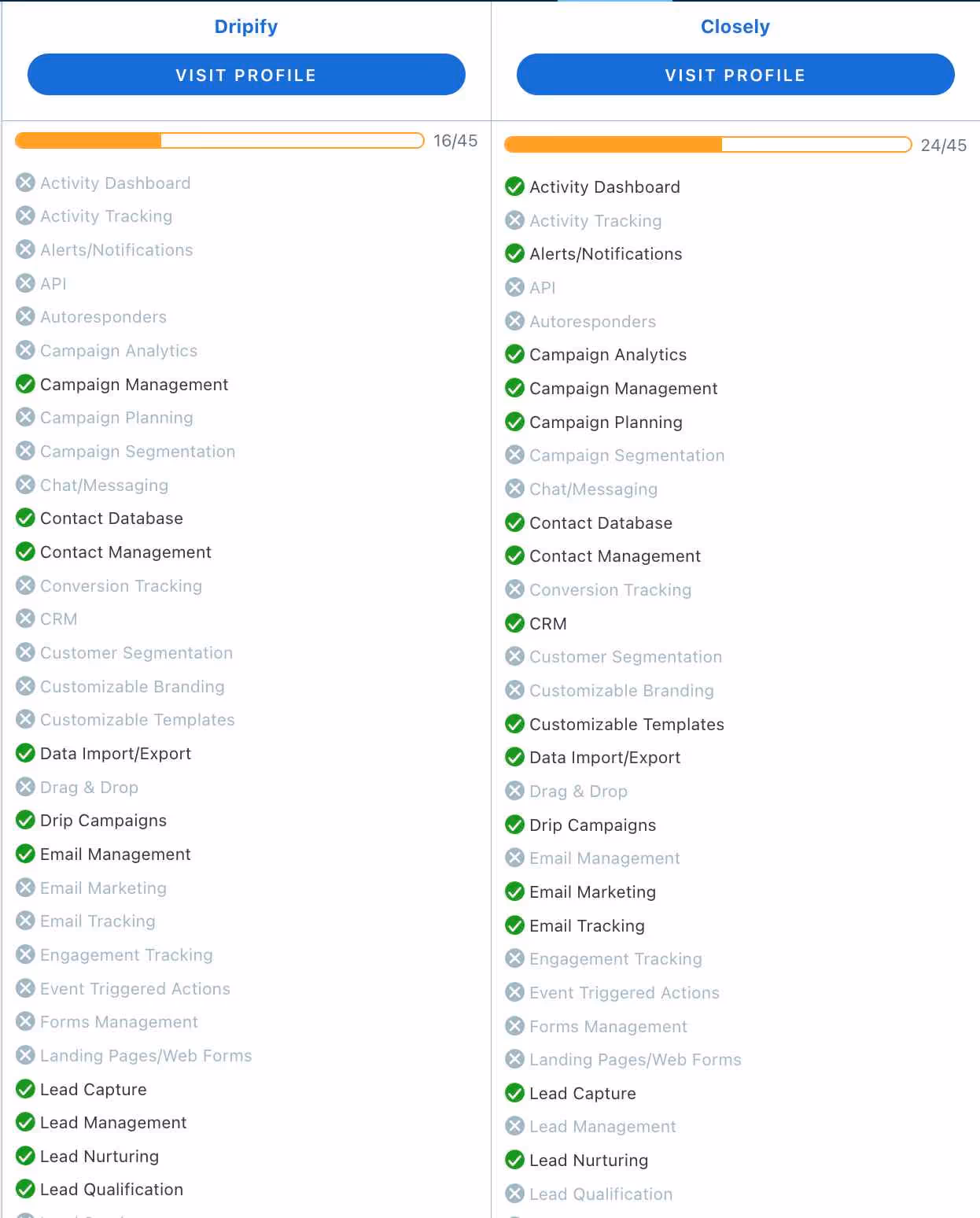 Closely vs Dripify feature comparison