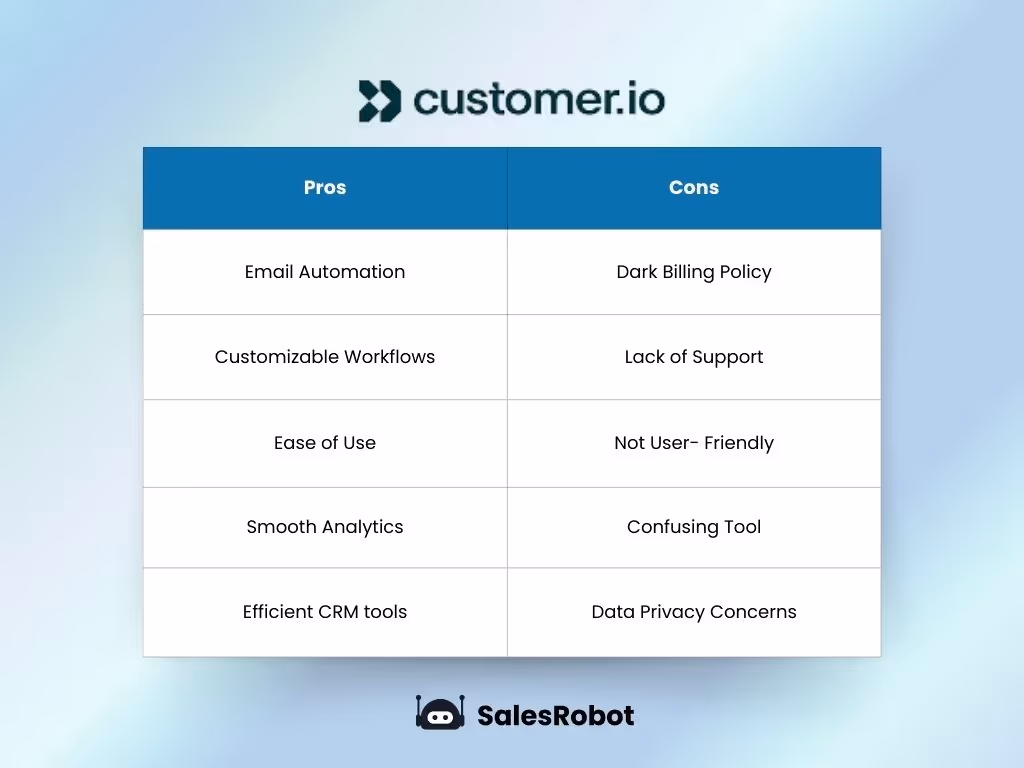 Pros and cons of Customer.io