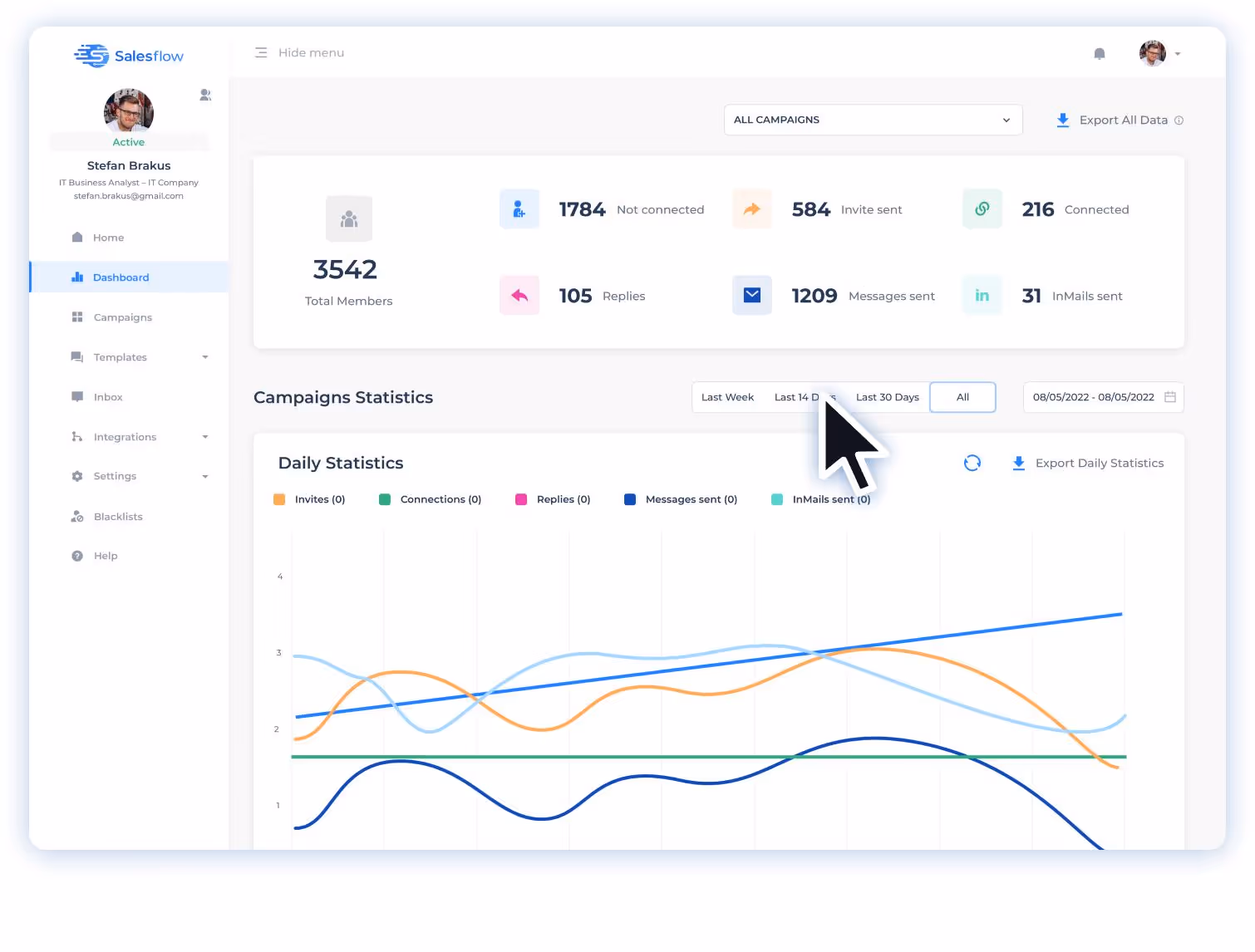 new dashbaord Salesflow lead
