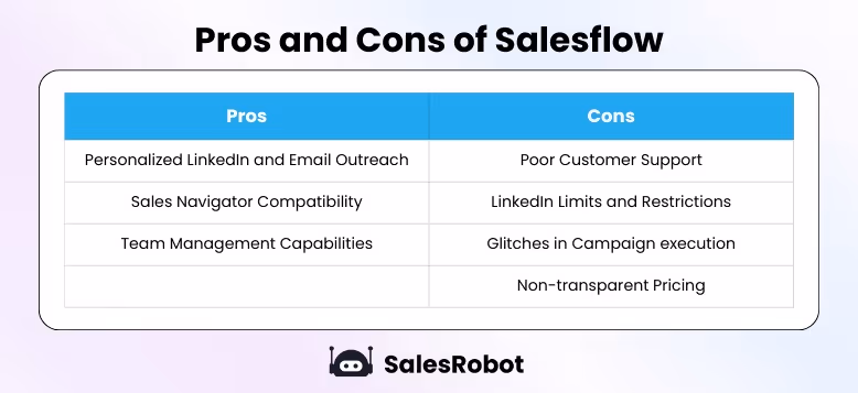 Pros and Cons of Salesflow.