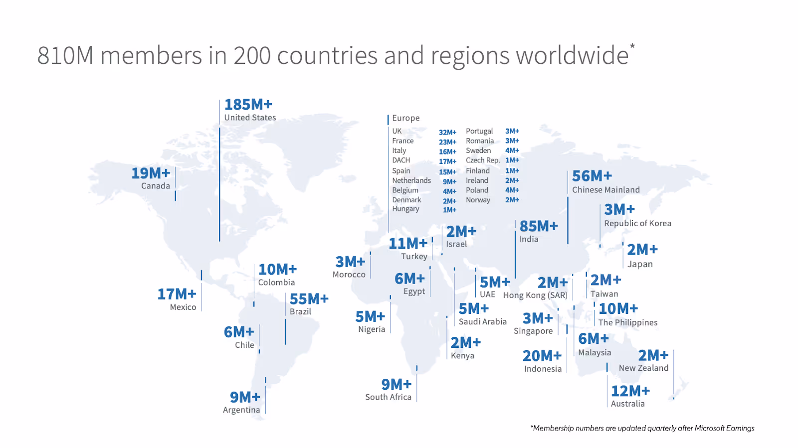 LinkedIn worldwide members