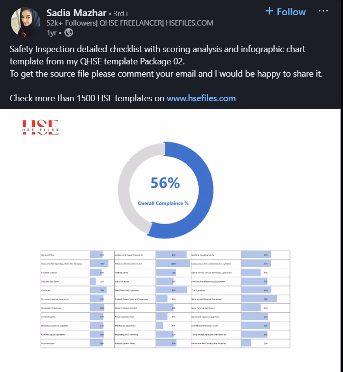 LinkedIn carousel post infographics 