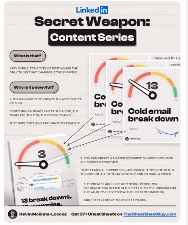 LinkedIn post idea example of Weekly Series