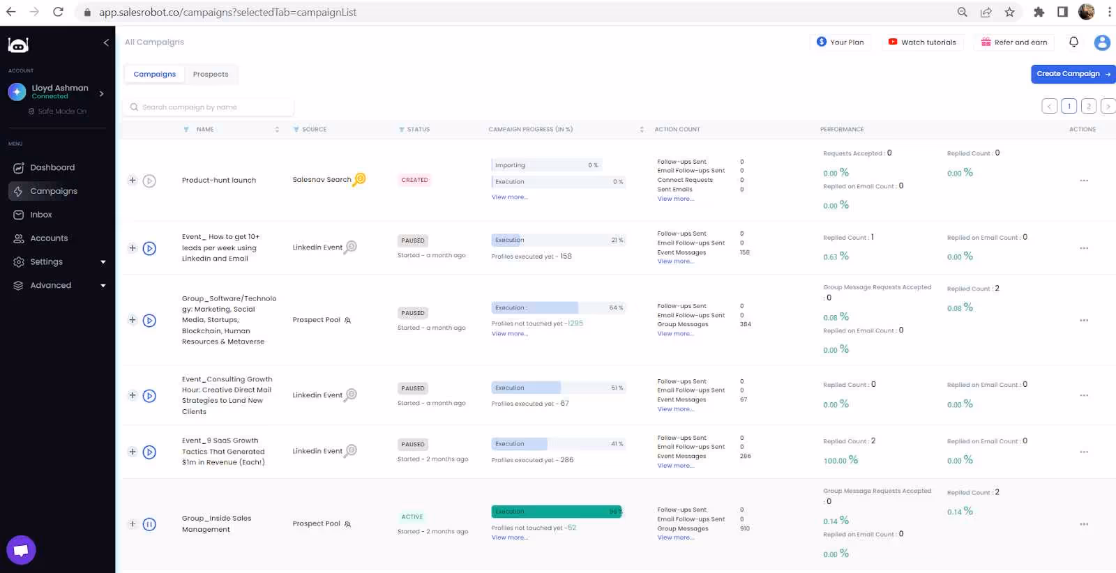Campaign dashboard of Salesrobot