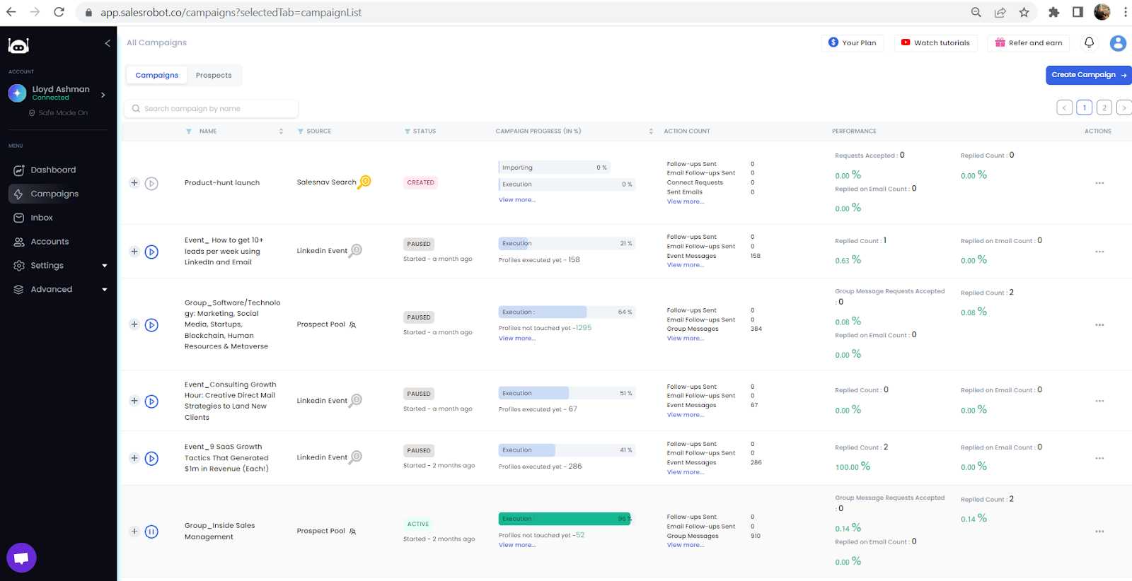 Salesrobot active campaigns