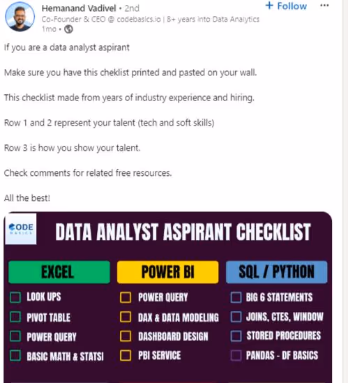 LinkedIn post idea example of Checklists