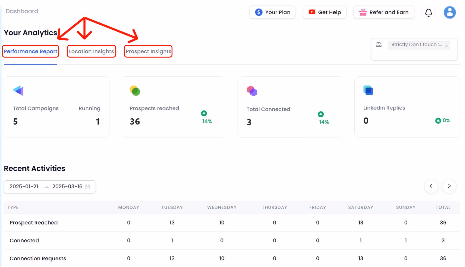 Your Analytics dashboard showing performance, location, and prospect insights.